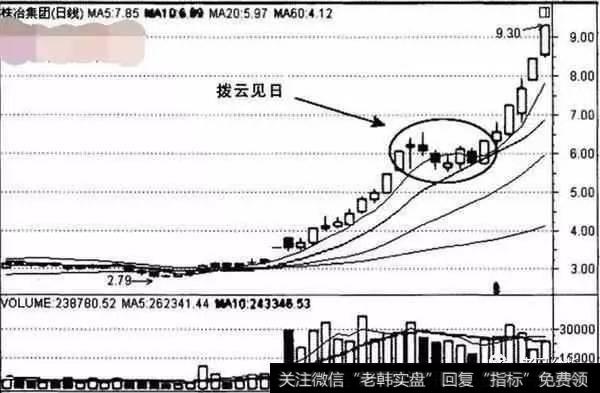 短线选股应掌握哪些技巧？