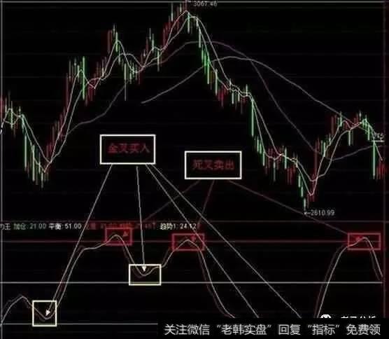 短线选股应掌握哪些技巧？