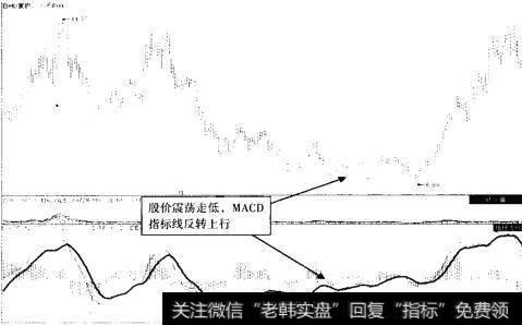 小天鹅A (000418) 2012年1月至2013年2月走势图