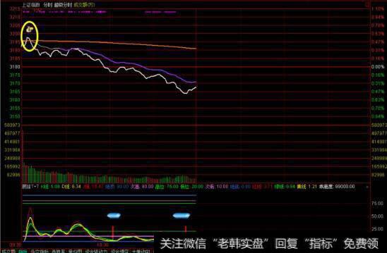 上证指数图