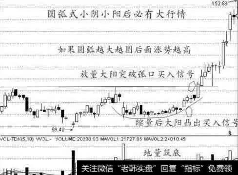 短线选股操作有什么实用的技巧？怎么操作可以选到大牛股？
