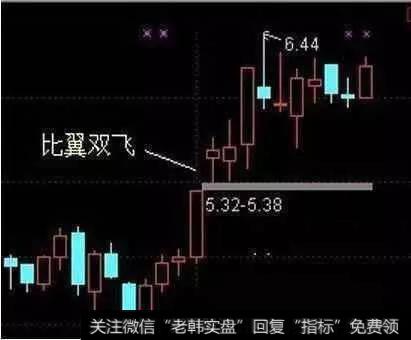 短线选股操作有什么实用的技巧？怎么操作可以选到大牛股？