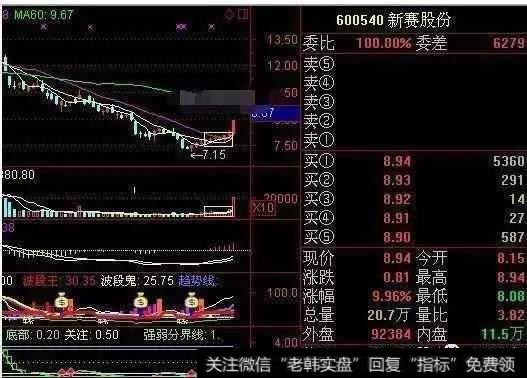 短线选股操作有什么实用的技巧？怎么操作可以选到大牛股？