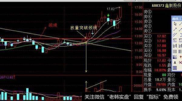 有哪些短线选股的诀窍和实战用法分享?