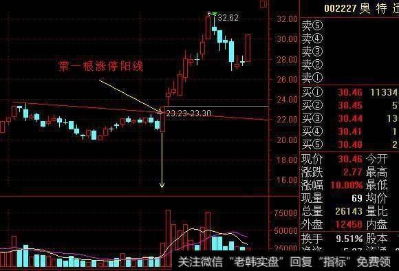 有哪些短线选股的诀窍和实战用法分享?