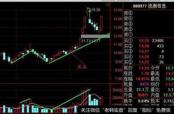 有哪些短线选股的诀窍和实战用法分享?