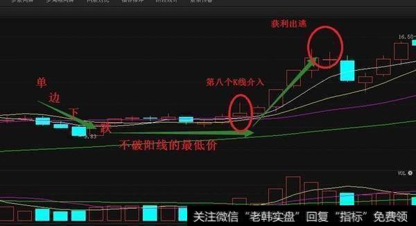 有哪些短线选股的诀窍和实战用法分享?