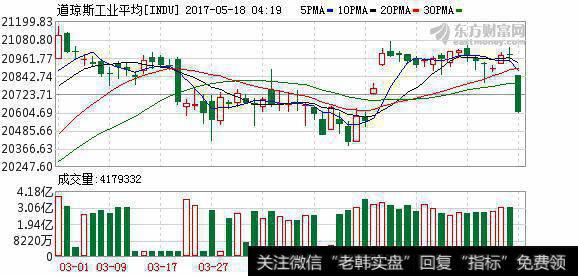 欧美股市全线下挫 纳指创11个月来最大单日跌幅