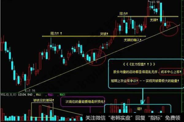 集合竞价时间是？怎么看待集合竞价的？