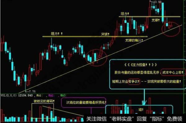 集合竞价时间是？怎么看待集合竞价的？