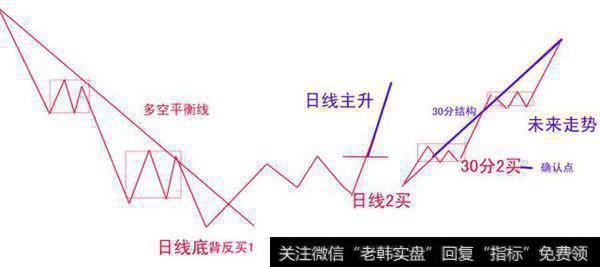 有什么短线选股原则，买进就涨，稳赚不亏那种？