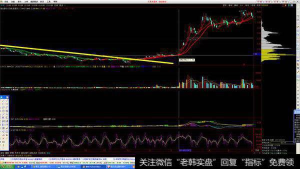 有什么短线选股原则，买进就涨，稳赚不亏那种？