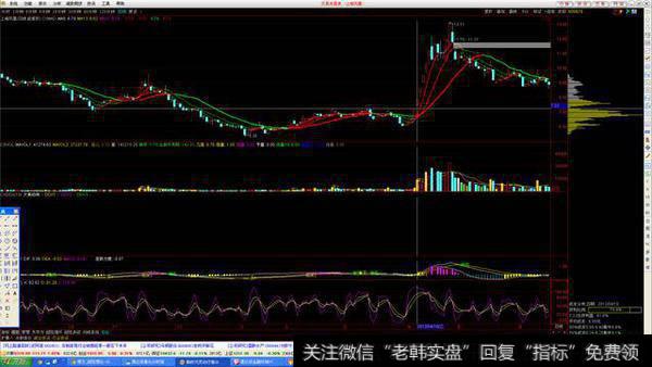 有什么短线选股原则，买进就涨，稳赚不亏那种？