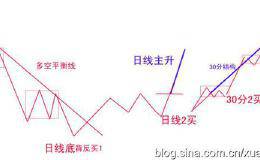 有什么短线选股原则，买进就涨，稳赚不亏那种？