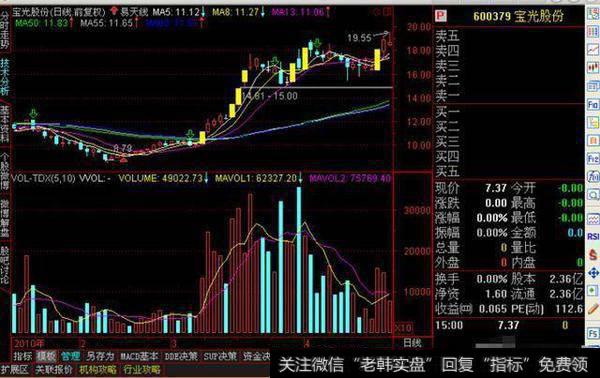 短线选股方法有什么原则可以参考的？