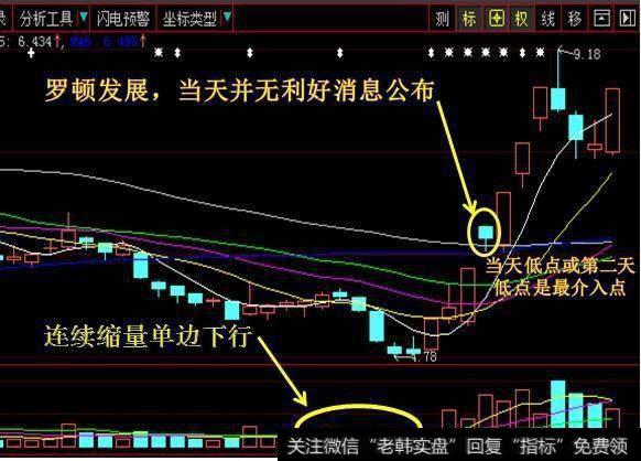 短线选股方法有什么原则可以参考的？