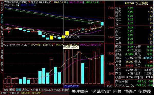 短线选股方法有什么原则可以参考的？