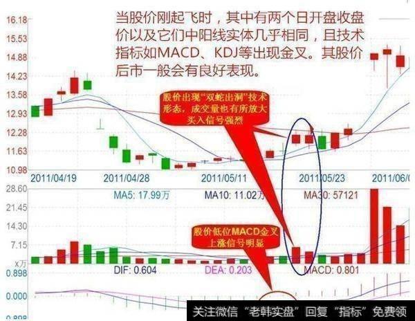 短线选股方法有什么原则可以参考的？