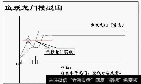 短线选股方法有什么原则可以参考的？