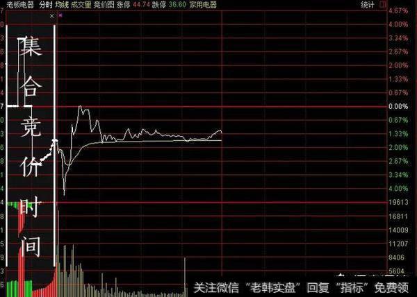 集合竞价当日可以卖出去吗?