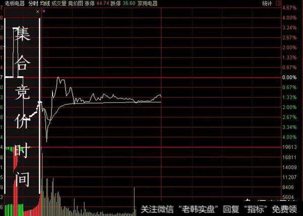 集合竞价当日可以卖出去吗？