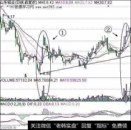 短线选股要掌握什么技巧？有什么比较实用点的方法可以选到牛股？