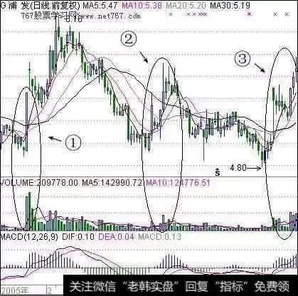 短线选股要掌握什么技巧？有什么比较实用点的方法可以选到牛股？