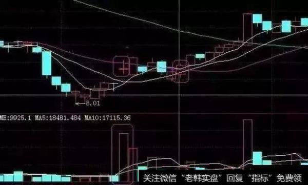 短线选股要掌握什么技巧？有什么比较实用点的方法可以选到牛股？