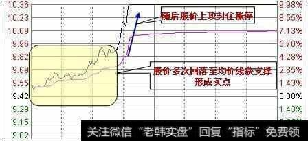 怎么看分时图？