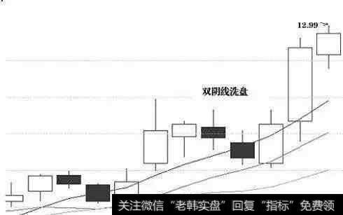 在分时图中庄家是如何把你震荡出局？