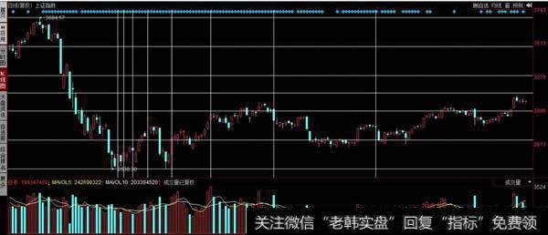 黄金分割率的起源