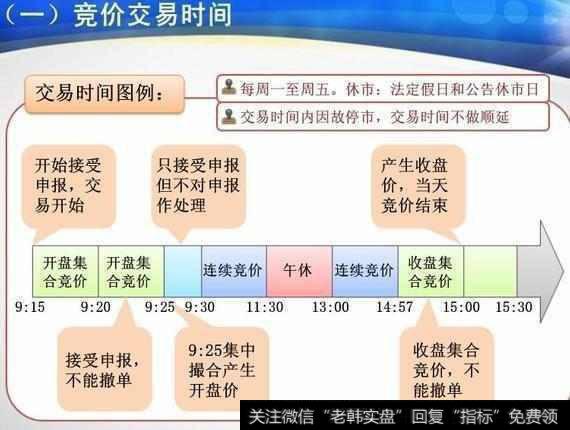 集合竞价阶段需注意什么？