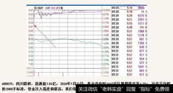 集合竞价阶段需注意什么？