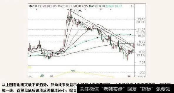 集合竞价阶段需注意什么？