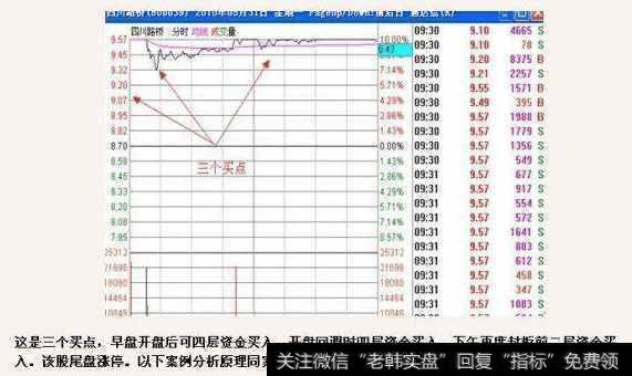 集合竞价阶段需注意什么？