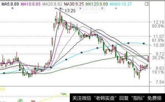 集合竞价抓涨停绝技，真的可以抓到牛股吗？