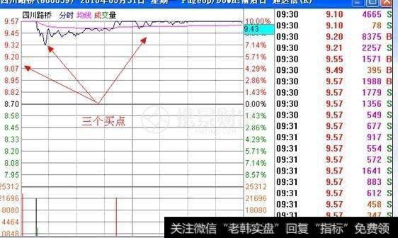 集合竞价抓涨停绝技，真的可以抓到牛股吗？