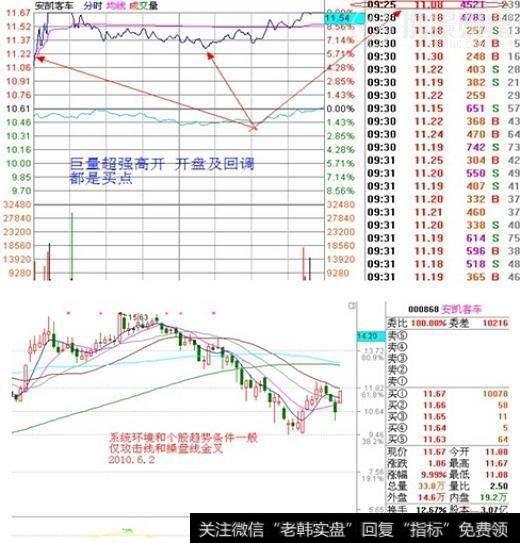 集合竞价抓涨停绝技，真的可以抓到牛股吗？