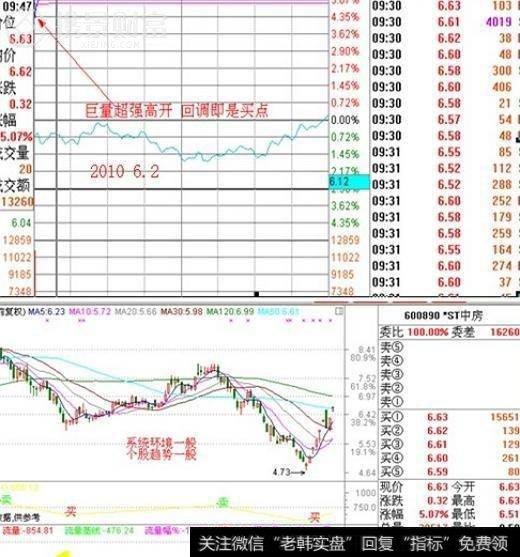 集合竞价抓涨停绝技，真的可以抓到牛股吗？