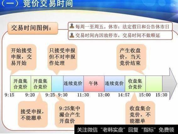 <a href='/gupiaorumen/239826.html'>什么是集合竞价</a>？用集合竞价能选到大<a href='/scdx/290019.html'>牛股</a>吗？