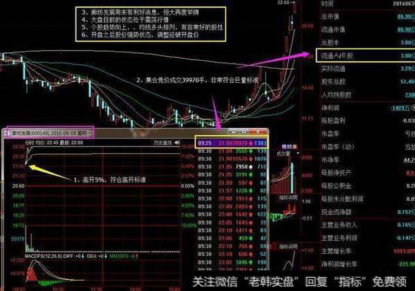 什么是集合竞价？用集合竞价能选到大牛股吗？