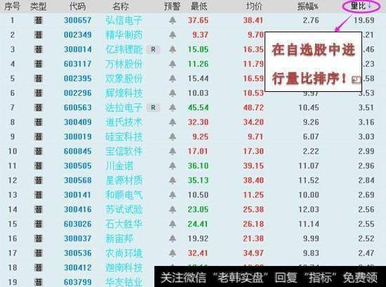 什么是集合竞价？用集合竞价能选到大牛股吗？