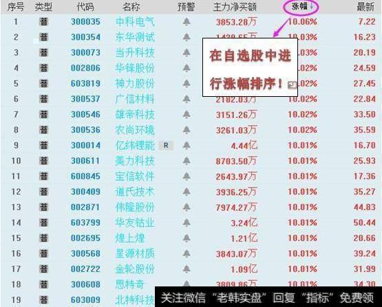 什么是集合竞价？用集合竞价能选到大牛股吗？