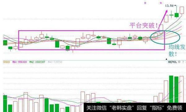 什么是集合竞价？用集合竞价能选到大牛股吗？