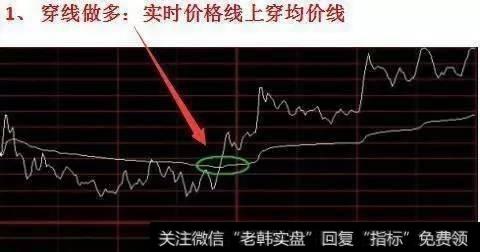 要怎么样使用分时图辨别买卖信号？