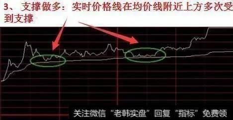 要怎么样使用分时图辨别买卖信号？