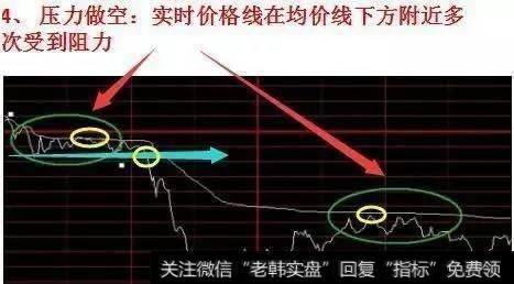 要怎么样使用分时图辨别买卖信号？