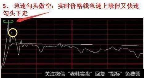 要怎么样使用分时图辨别买卖信号？