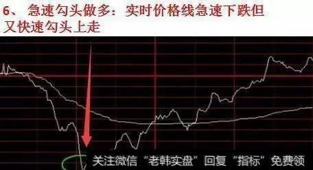 要怎么样使用分时图辨别买卖信号？