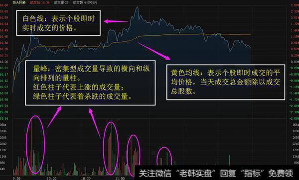 股票的分时图怎么看？在跌破前高的分时卖点时该如何操作？